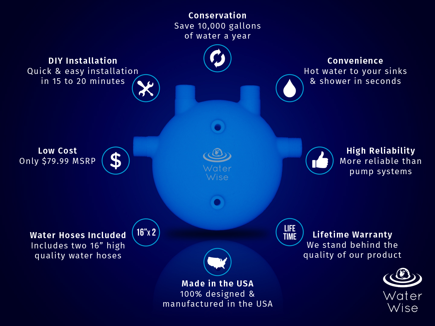 Water Wise Features